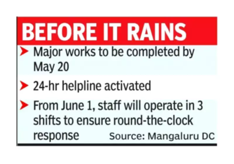 Mangaluru District Administration Gears Up for Monsoon Preparedness