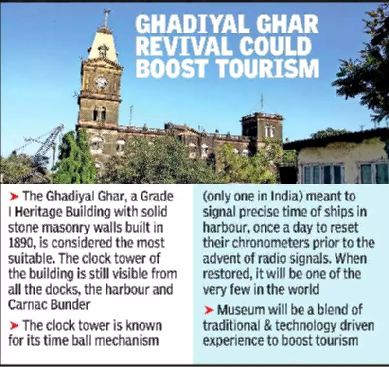 Maritime Museum Society Seeks Land for Mumbai's First Maritime Museum