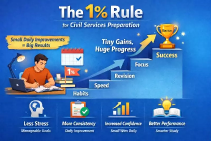 Master the 1% Rule: How Small Gains Revolutionize UPSC Preparation