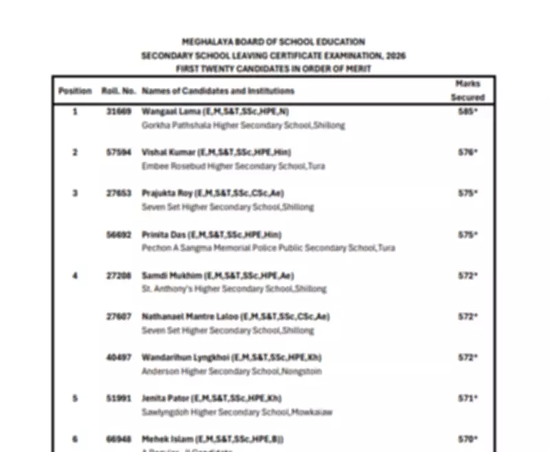 MBOSE SSLC Result 2026 Declared: Wangaal Lama Tops with 585 Marks