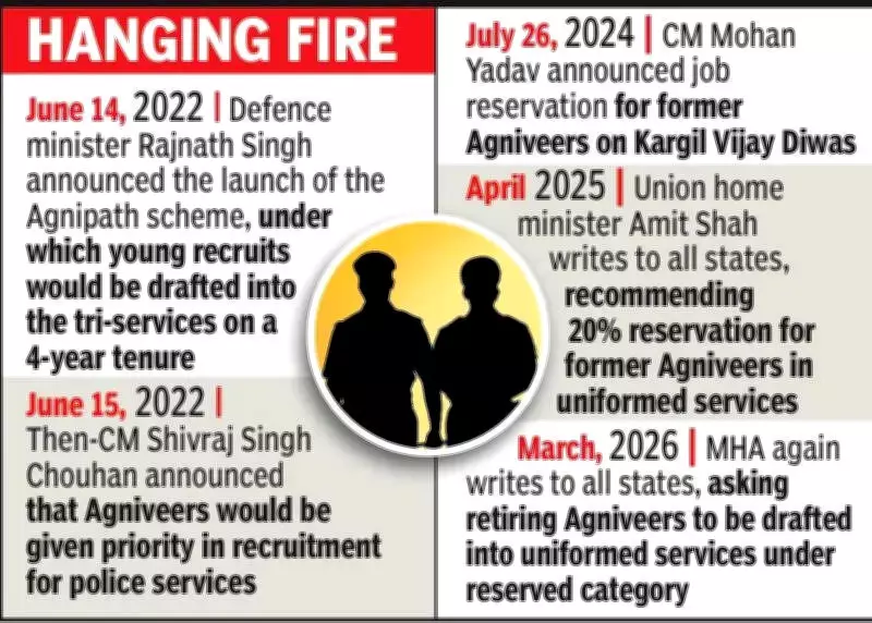 MHA Pushes 20% Agniveer Quota in State Forces, MP Accelerates Drafting Plan