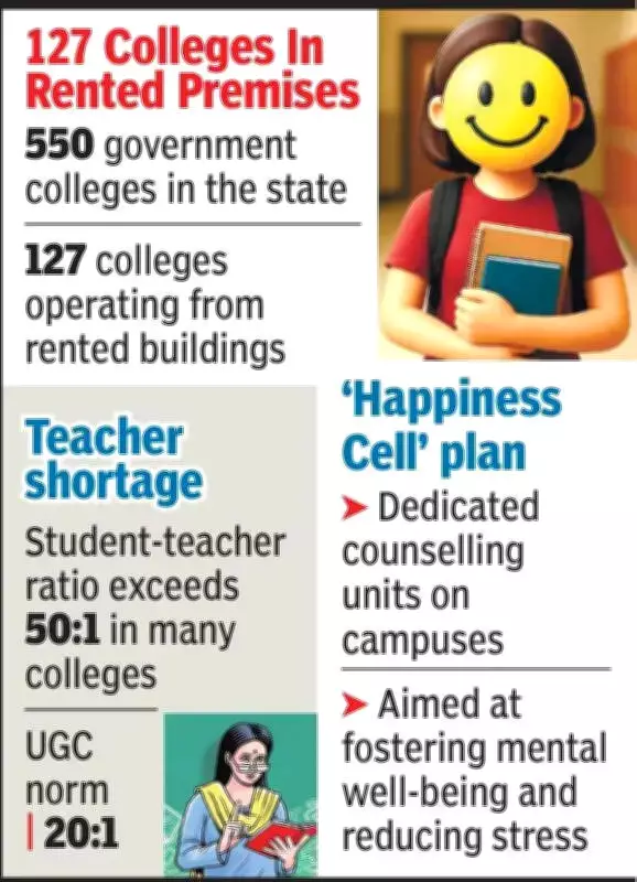 MP's 'Happiness Cell' Plan Faces Backlash Over Poor College Infrastructure