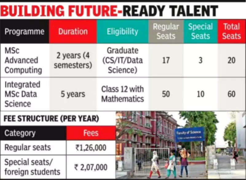 MSU Vadodara to launch MSc in Advanced Computing, Integrated Data Science from 2026-27