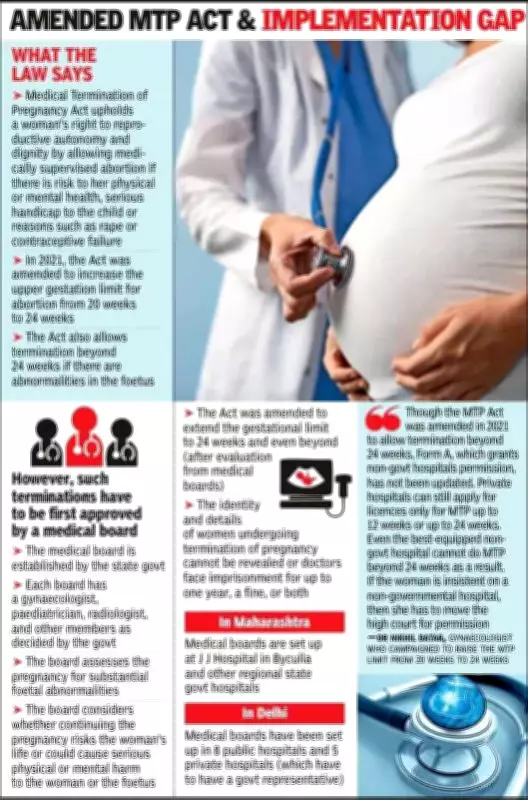 Mumbai Couple's Court Battle Exposes Gaps in India's Abortion Law Implementation