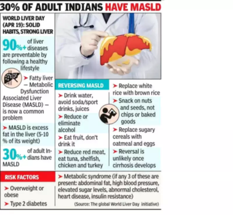 Mumbai Man Reverses Stage-3 Fatty Liver in 3 Months with Lifestyle Changes and Jackfruit Powder