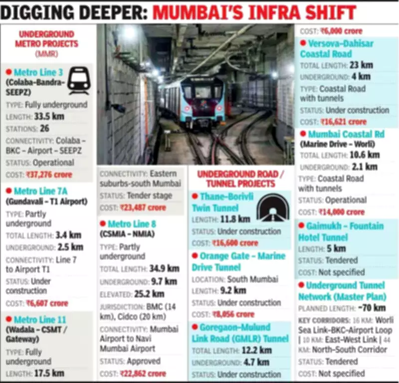 Mumbai's Suburban Rail Network Eyes Underground Corridors to Ease Overcrowding