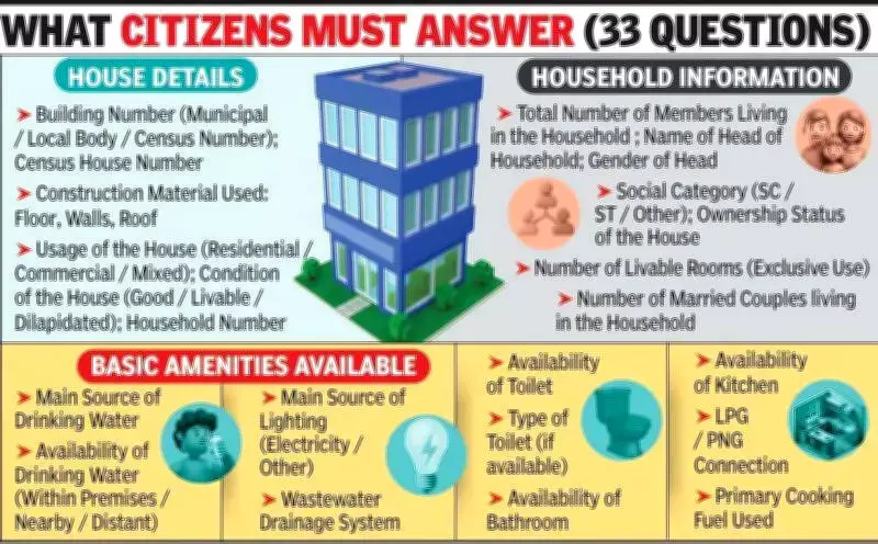 Nagpur Census 2026 Begins May 1 with Digital Self-Enumeration Phase