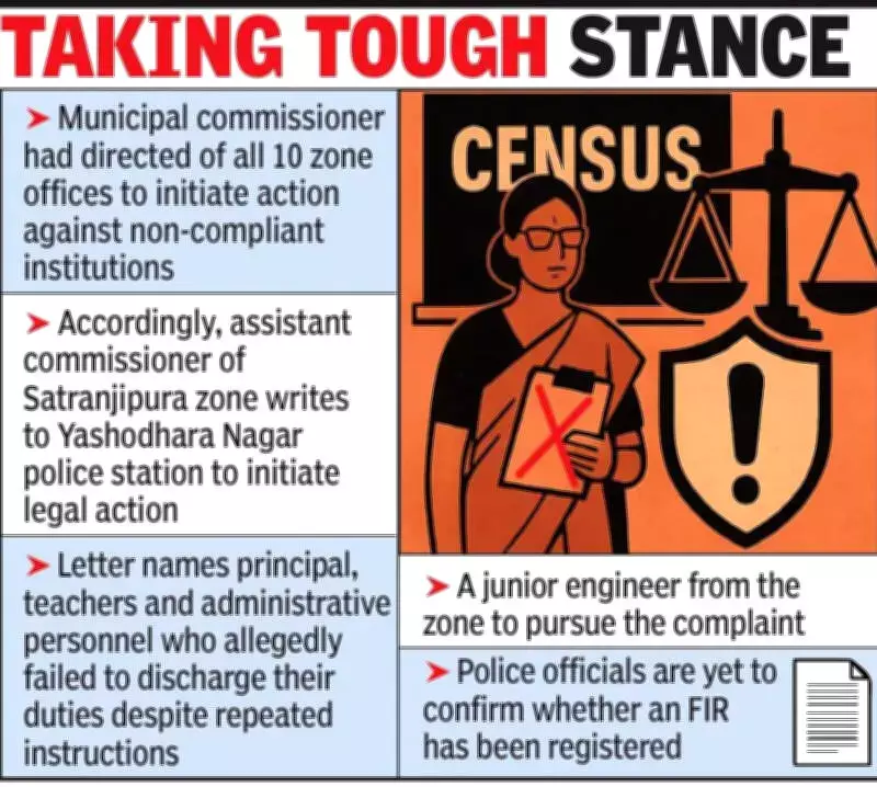 Nagpur Civic Body Seeks FIR Against 10 School Staff for Census Duty Refusal