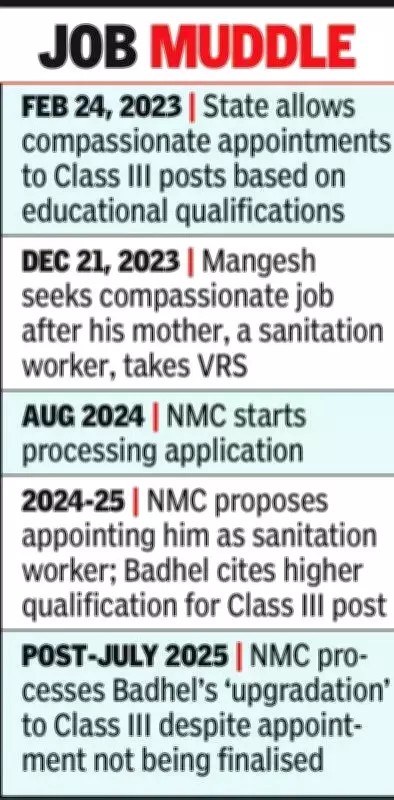 Nagpur Civic Body's Job Upgrade Scandal Faces High Court Scrutiny