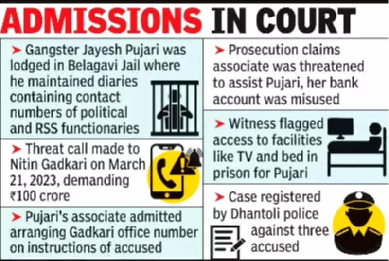 Nagpur Court Hears Accused Masterminded Gadkari Extortion Plot from Jail