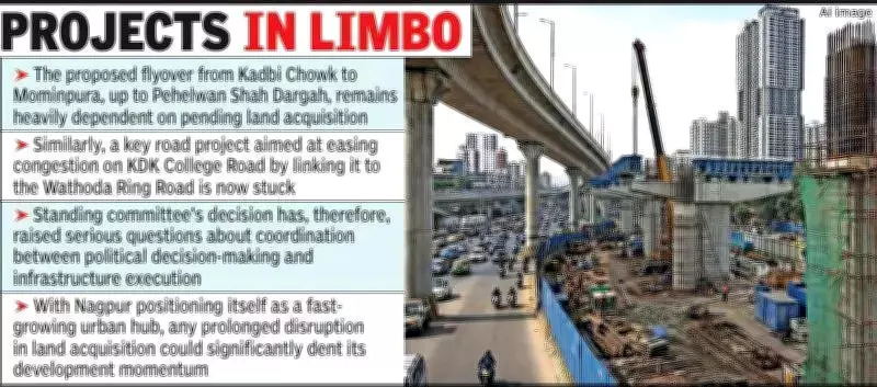 Nagpur Land Acquisition Consultant's Tenure Not Extended, Projects at Risk