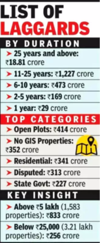 Nagpur Municipal Corporation Faces Rs1,919 Crore Unpaid Property Tax Crisis