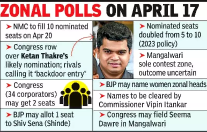 Nagpur Municipal Corporation to Fill 10 Nominated Corporator Posts in April Meeting