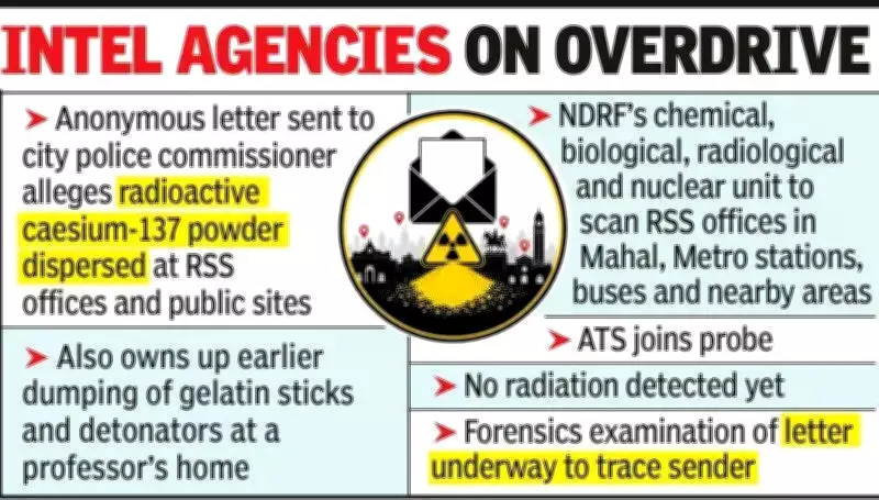 Nagpur on High Alert After Anonymous Letter Threatens Radioactive Caesium-137