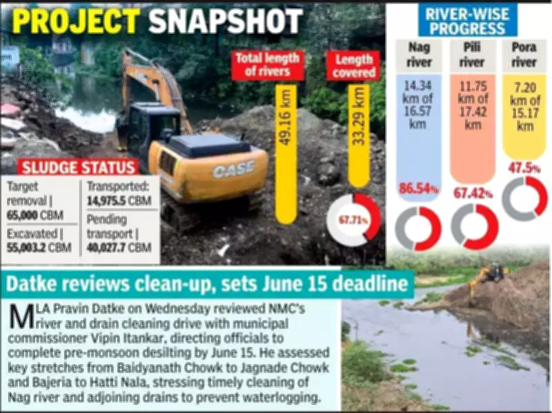 Nagpur River Cleanup Faces Sludge Disposal Crisis Ahead of Deadline