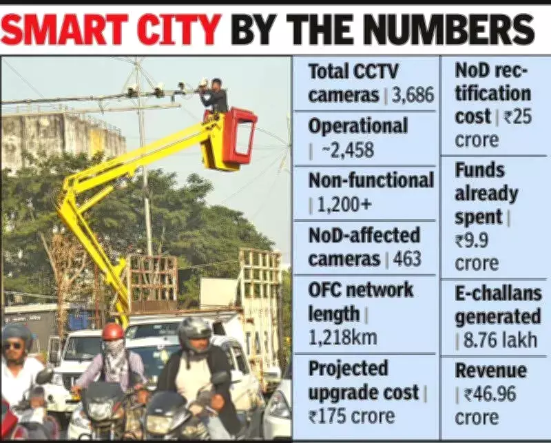 Nagpur Smart City 2.0 in Limbo as SPV Scrapped, Infrastructure Fails