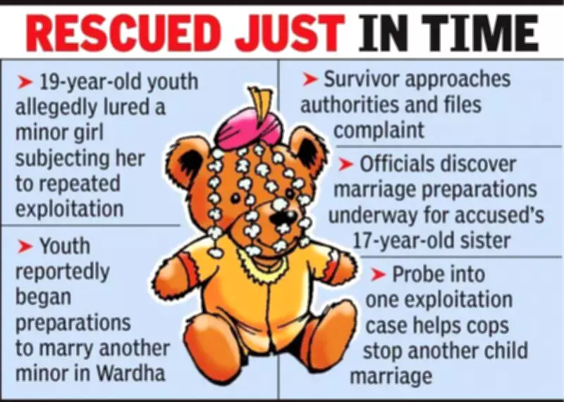 Nagpur Teen's Complaint Exposes Child Marriage Ring, Leads to Dual Rescue
