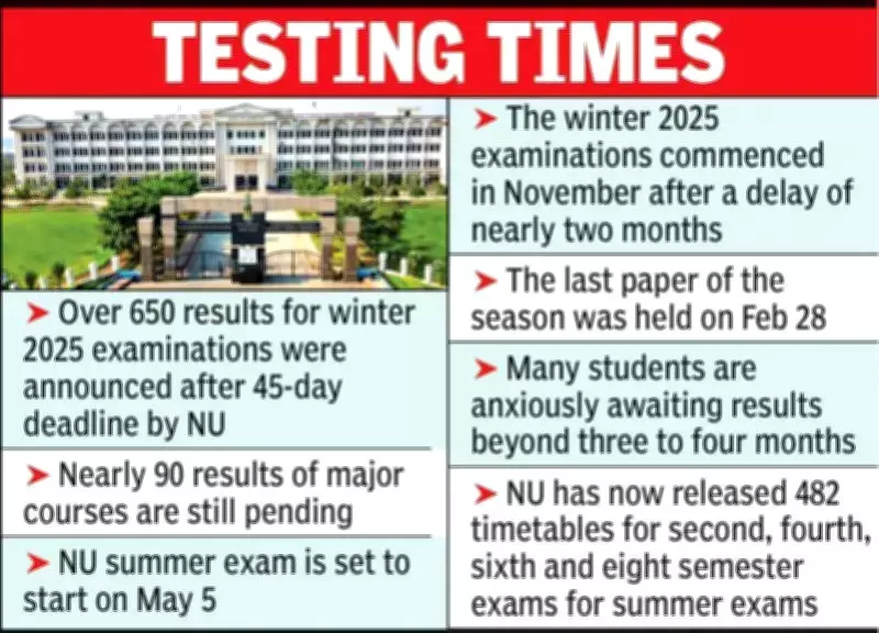 Nagpur University: Over 650 Winter 2025 Results Delayed Beyond 45-Day Deadline