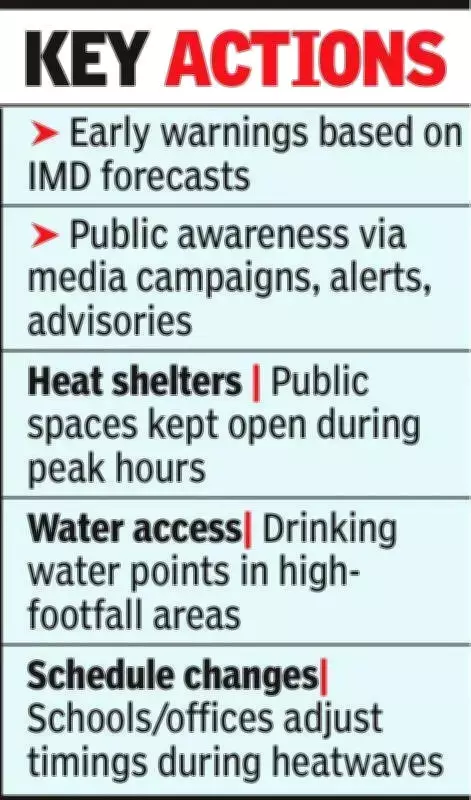 Nagpur's Heat Action Plan Saves Lives, Cuts Deaths by 1,716 Amid Rising Heatwaves