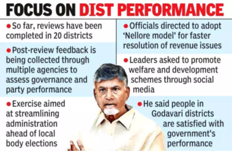 Naidu's District Reviews Reshape Andhra Politics, Boost Governance Ahead of Polls