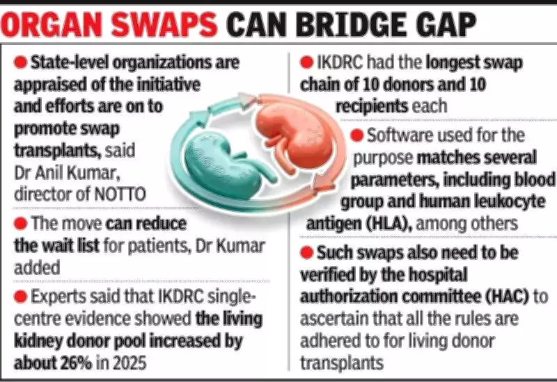 National Swap Transplant Committee Formed by NOTTO with IKDRC Experts
