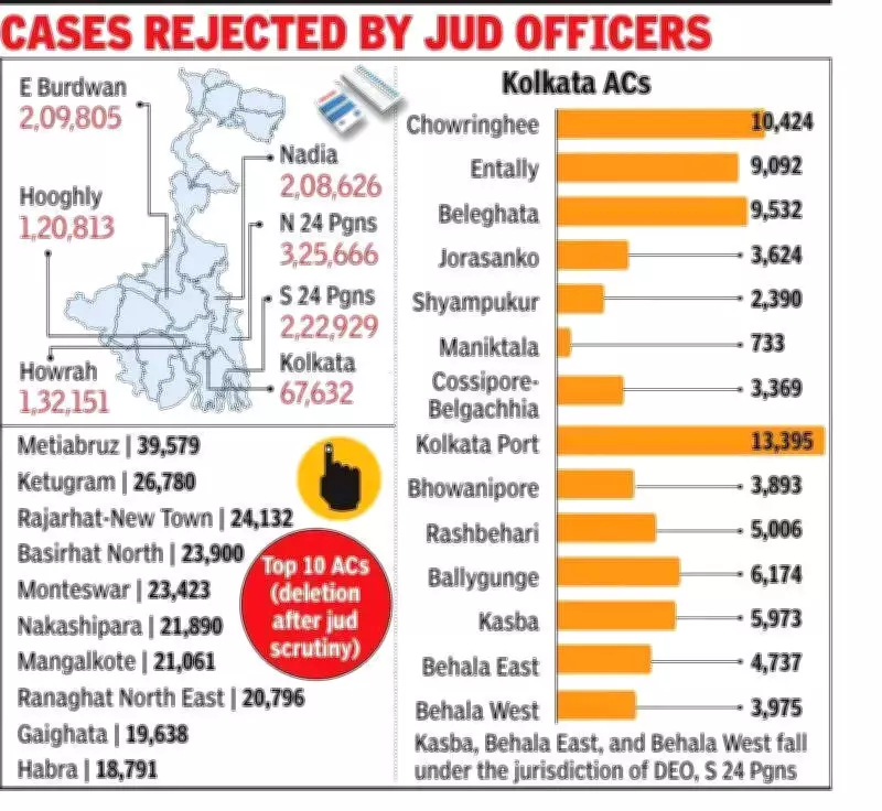 Nearly 12.9 lakh voters await restoration of voting rights in Bengal's second phase