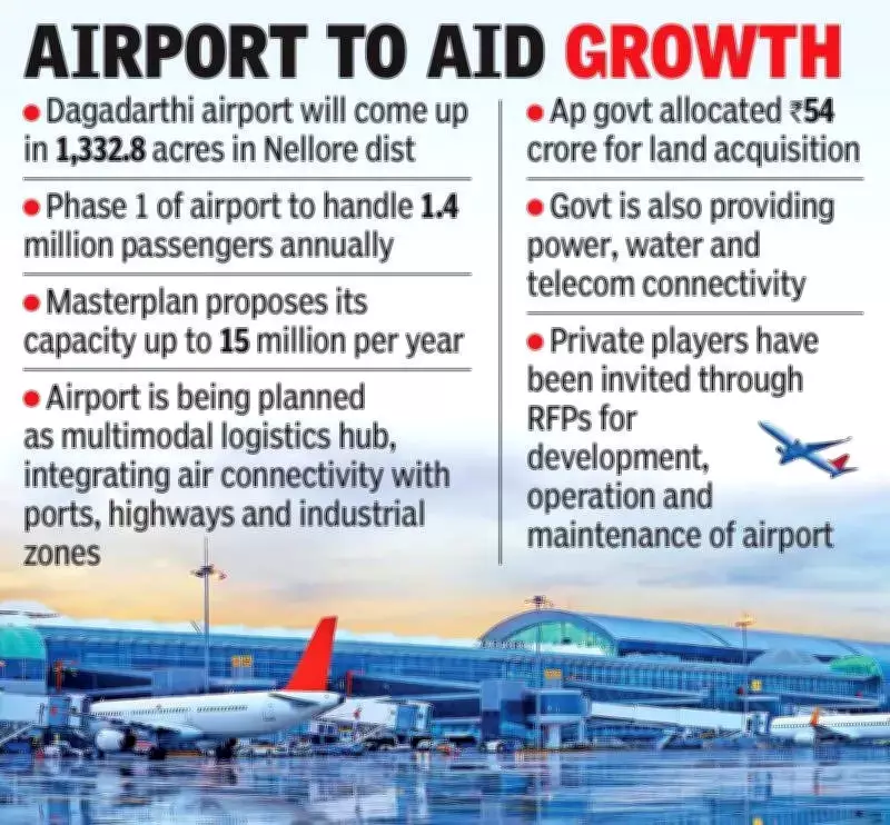Nellore International Airport Set to Transform Andhra Pradesh's Infrastructure