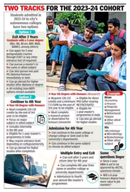 NEP 2020's 4-Year Degree Dilemma: Mumbai Students Hesitate as Colleges Scramble