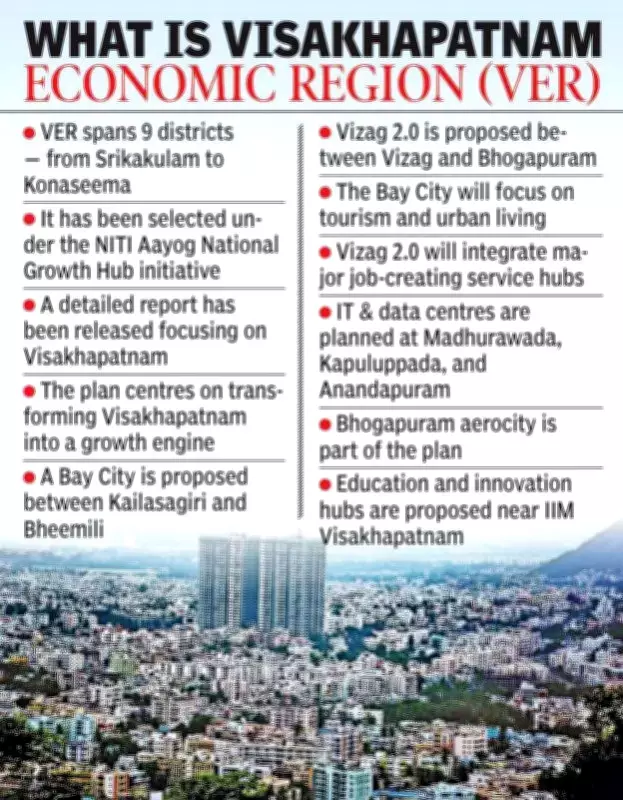 NITI Aayog Unveils Ambitious Plan to Transform Visakhapatnam into Global Economic Hub