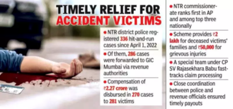 NTR District Police Leads AP in Hit-and-Run Victim Compensation Scheme