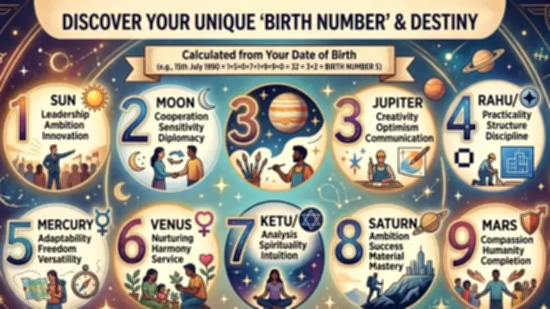 Numerology Birth Numbers: Unlock Your Personality Traits by Date of Birth