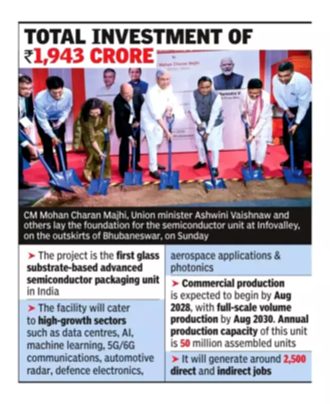 Odisha Launches India's First Advanced Semiconductor Packaging Unit with Global Giants