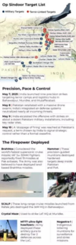 One Year After Pahalgam: How Operation Sindoor Transformed India's Pakistan Strategy