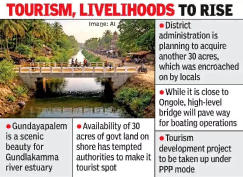 Ongole Proposes ₹22 Crore Bridge to Boost Coastal Tourism and Safety