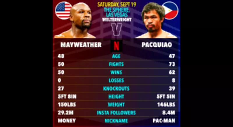 Pacquiao Questions Mayweather Rematch: Exhibition vs Professional Fight Dispute
