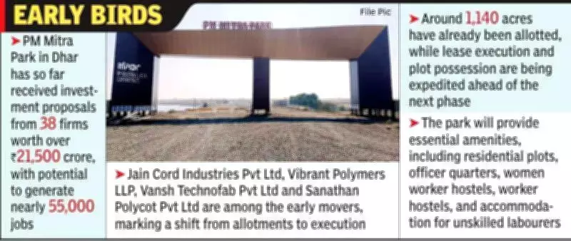 PM MITRA Park in Dhar to See First Textile Units Construction Soon