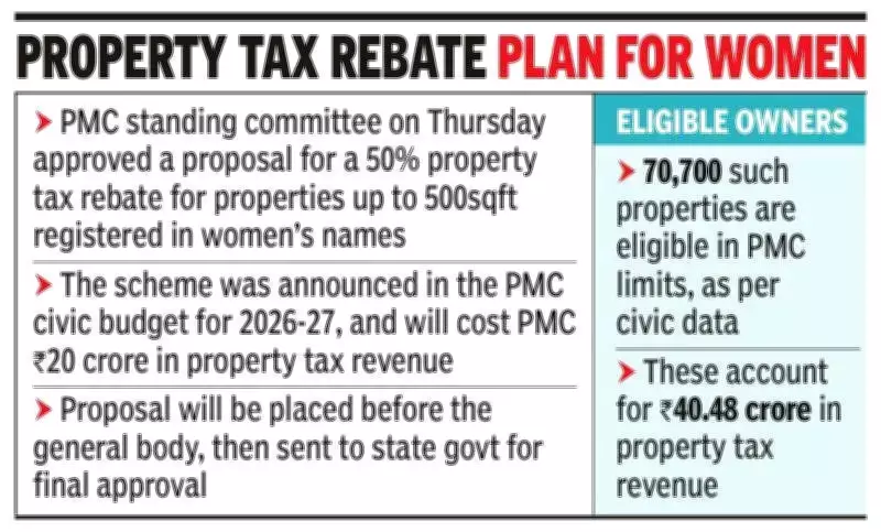 PMC Approves Rs 5.8 Crore for Hadapsar-Gadital Flyover Repairs Amid Metro Plans