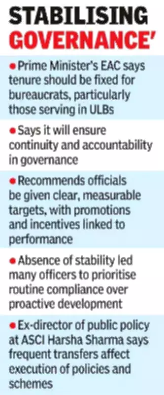 PM's Economic Advisory Council Urges 3-Year Tenure for Bureaucrats to Boost Governance