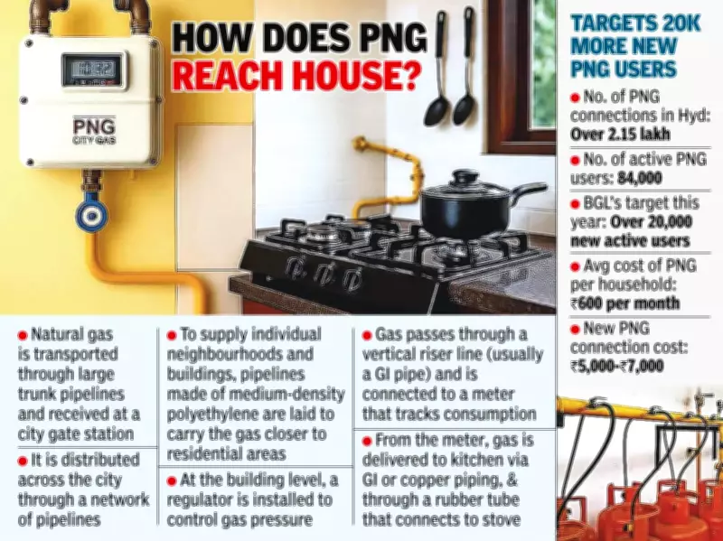 PNG Demand in Hyderabad Soars Amid LPG Crunch, BGL Expands Rapidly