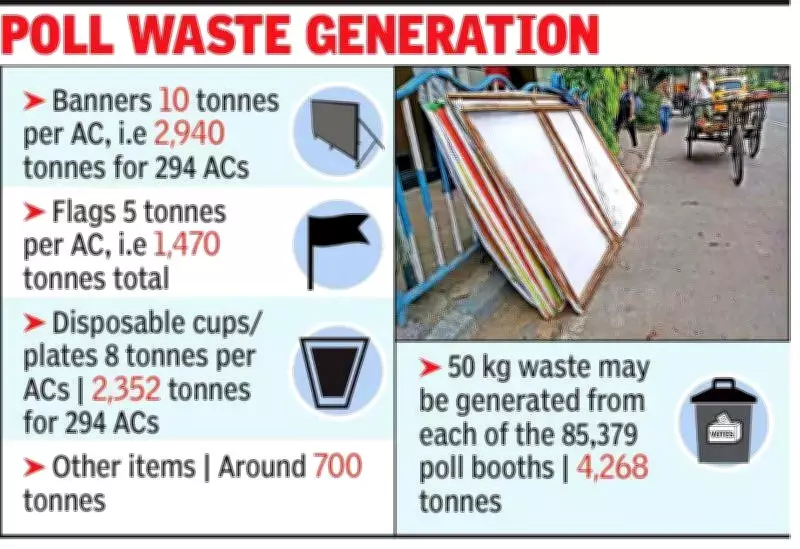 Poll Season Waste Crisis: Experts Urge Political Parties to Manage 15,362 Tonnes of Campaign Debris