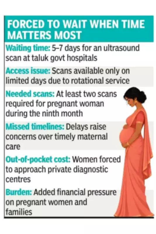 Pregnant women in Mandya face week-long wait for ultrasound scans due to radiologist shortage