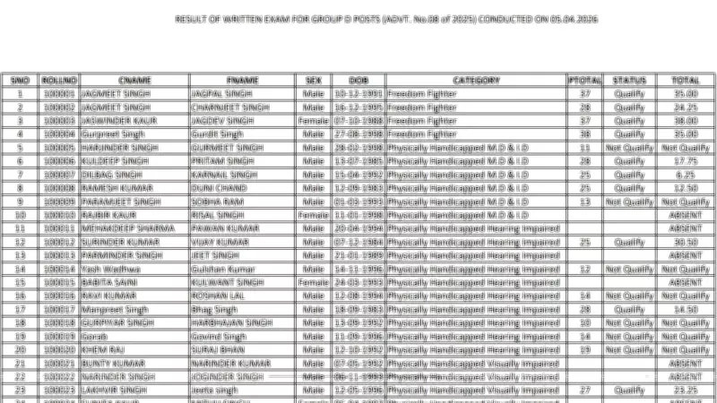 PSSSB Group D Result 2026 Released: Check Merit List PDF