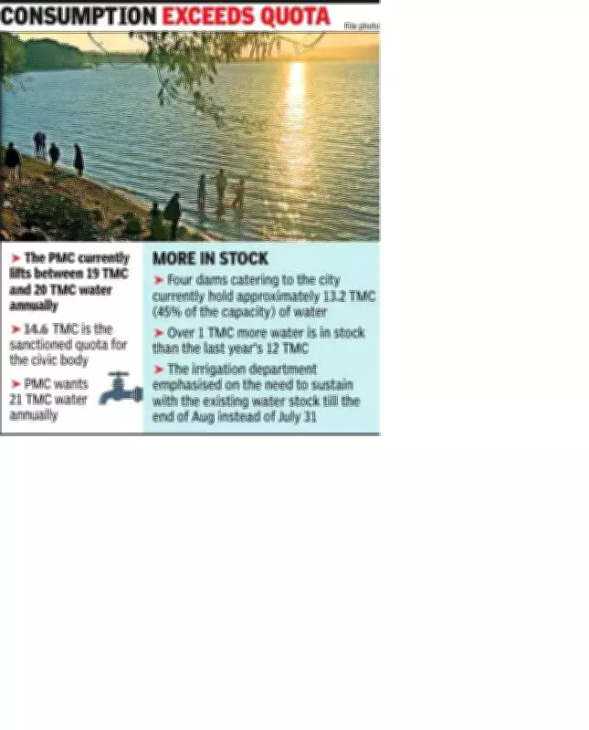 Pune Municipal Corporation Rejects Water Cuts Despite Irrigation Department's Request