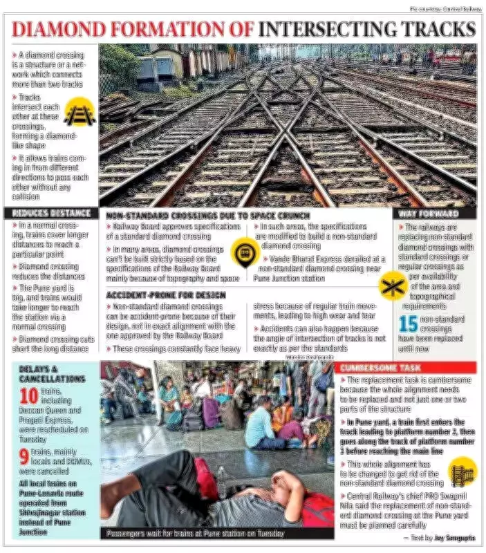 Pune Train Services Disrupted After Vande Bharat Derailment, 10 Trains Rescheduled