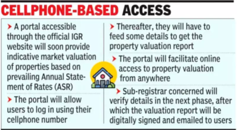 Pune's New Online Portal to Offer Digital Property Valuation Reports
