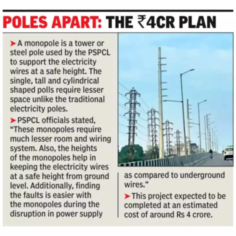 Punjab's PSPCL Reverts to Overhead Power Lines in Ludhiana After Underground System Fails