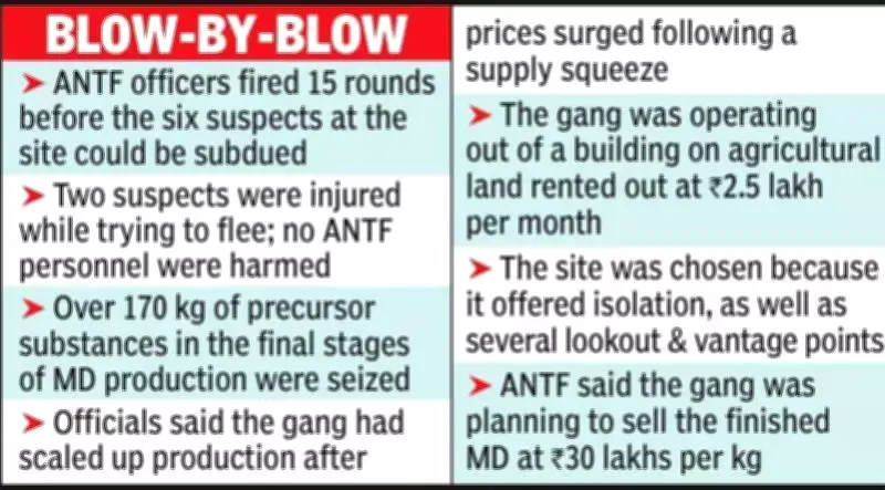Rajasthan ANTF Busts Mephedrone Lab, Six Arrested After Gunfight