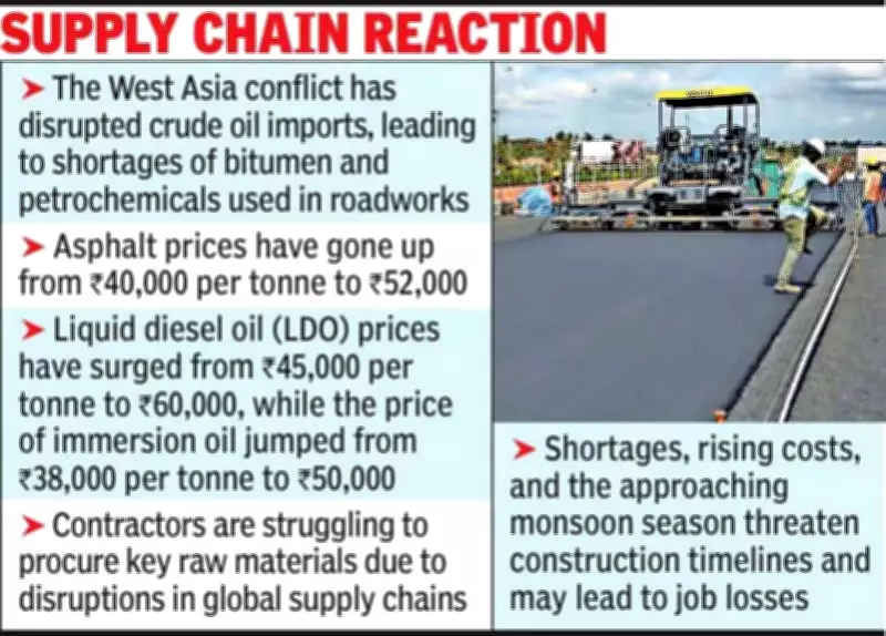 Rajasthan Highway Projects Stalled by Petrochemical Shortages Amid Global Tensions
