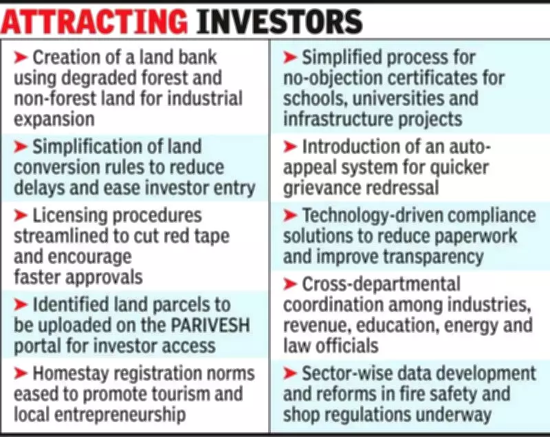 Rajasthan Launches Land Bank and Digital Reforms to Boost Investment