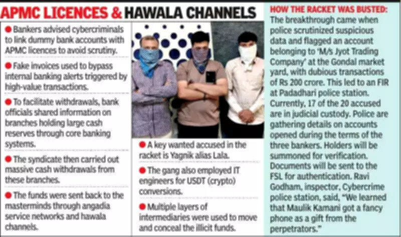 Rajkot Mule Accounts Scam: Rs 2,500 Crore Laundered Through 85 Bank Accounts